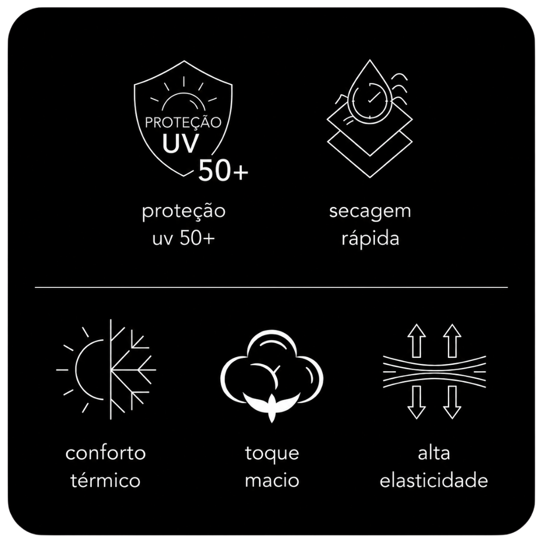 Símbolos da tag MADE.US: proteção UV 50+, secagem rápida, conforto térmico, toque macio e alta elasticidade